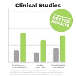 Product Image: Healthy Gums Hydrating Mint Bundle